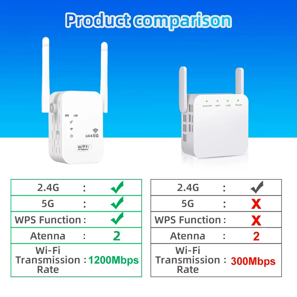 5Ghz Wifi Repeater 1200Mbps Router Wifi Extender Amplifier Dual Band 2.4G/5Ghz Wi-Fi Signal Booster Long Range Network